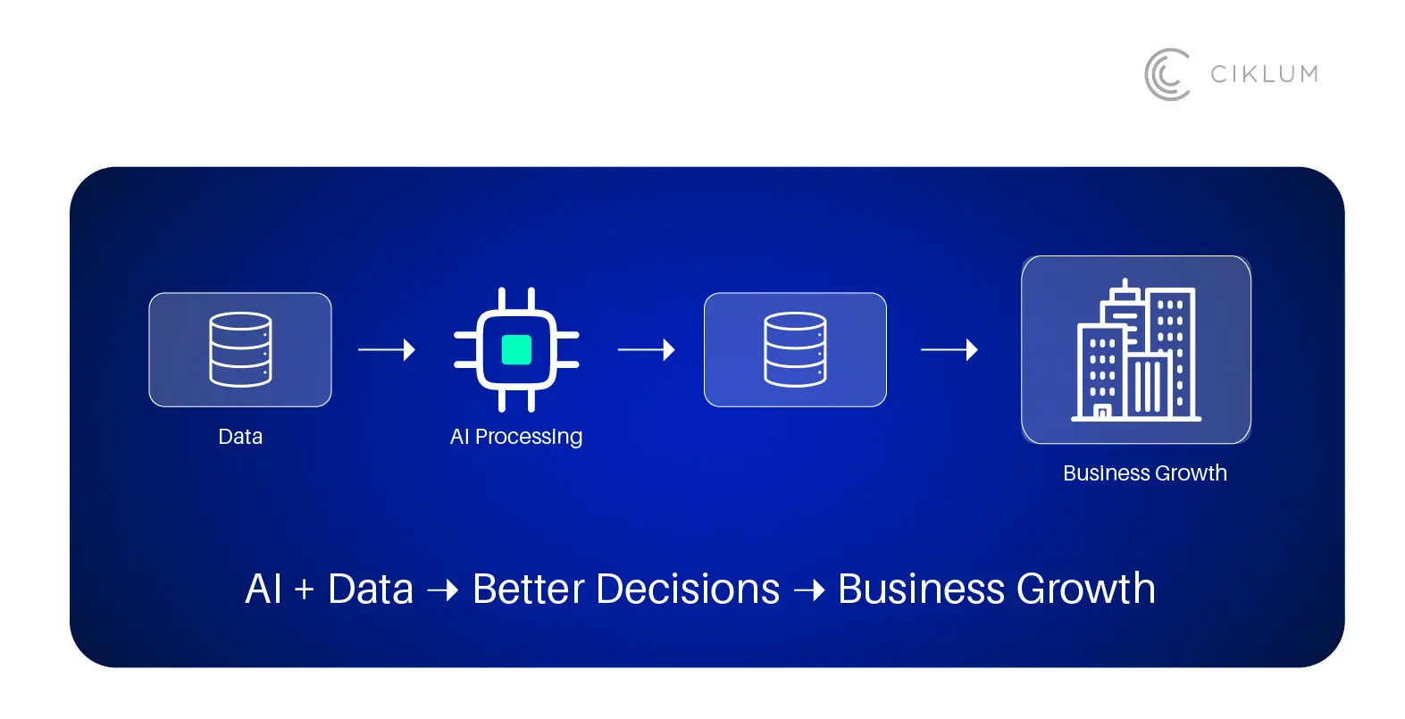 Reframing-The-Business-Case - AI