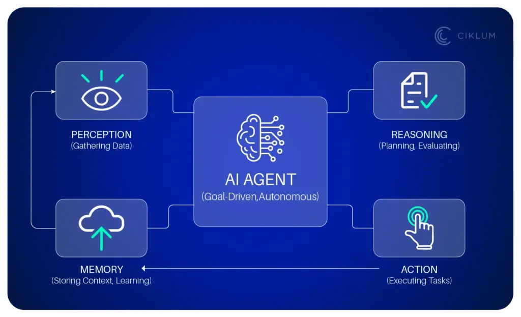 What AI Agents Are and What They Are Not