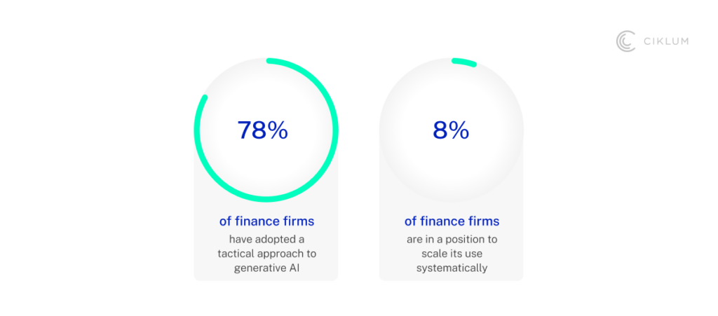 finance-firms-having-an-AI-strategy