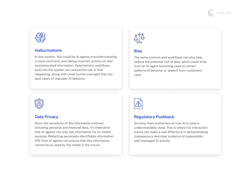 AI implementation risks overview showing hallucinations, bias, data privacy concerns, and regulatory pushback with explanatory descriptions in a clean UI layout