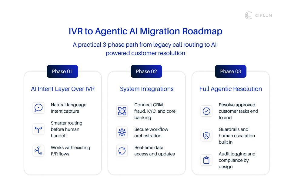 AI Call Centre for Banking: Key Takeaways and Next Steps