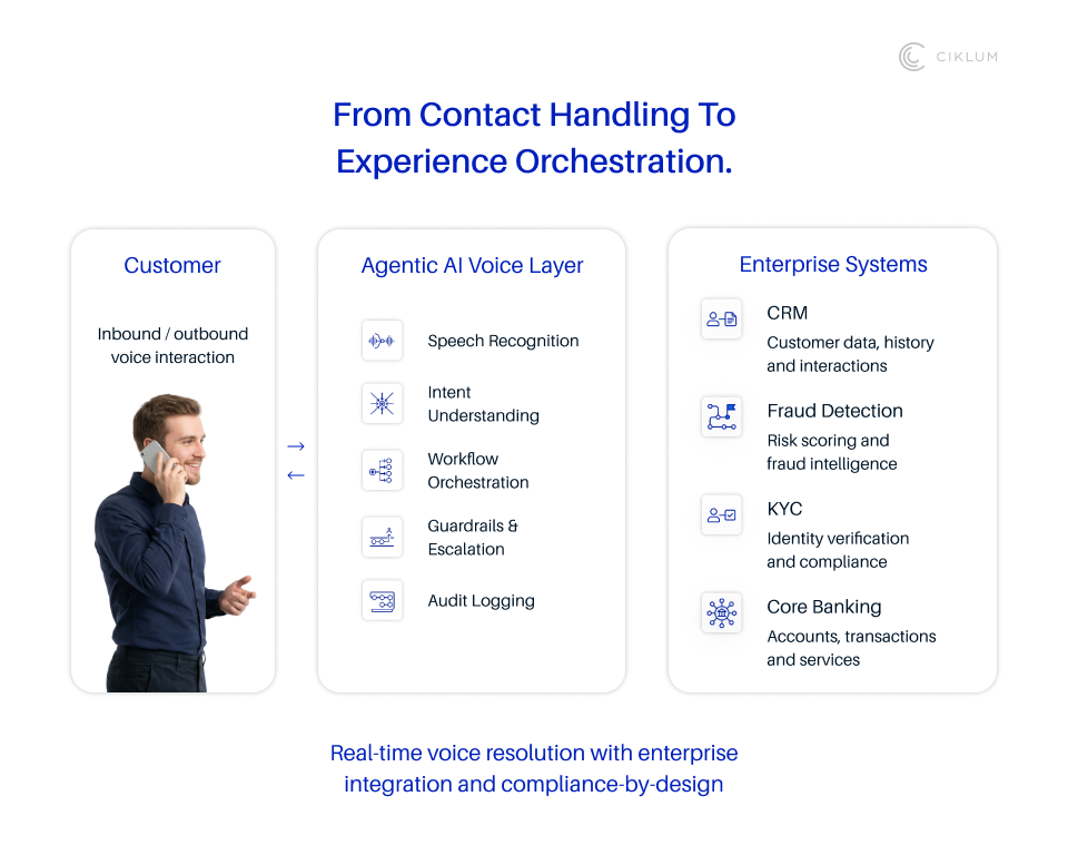 AI Call Centre Use Cases in Banking: What's Working in 2026
