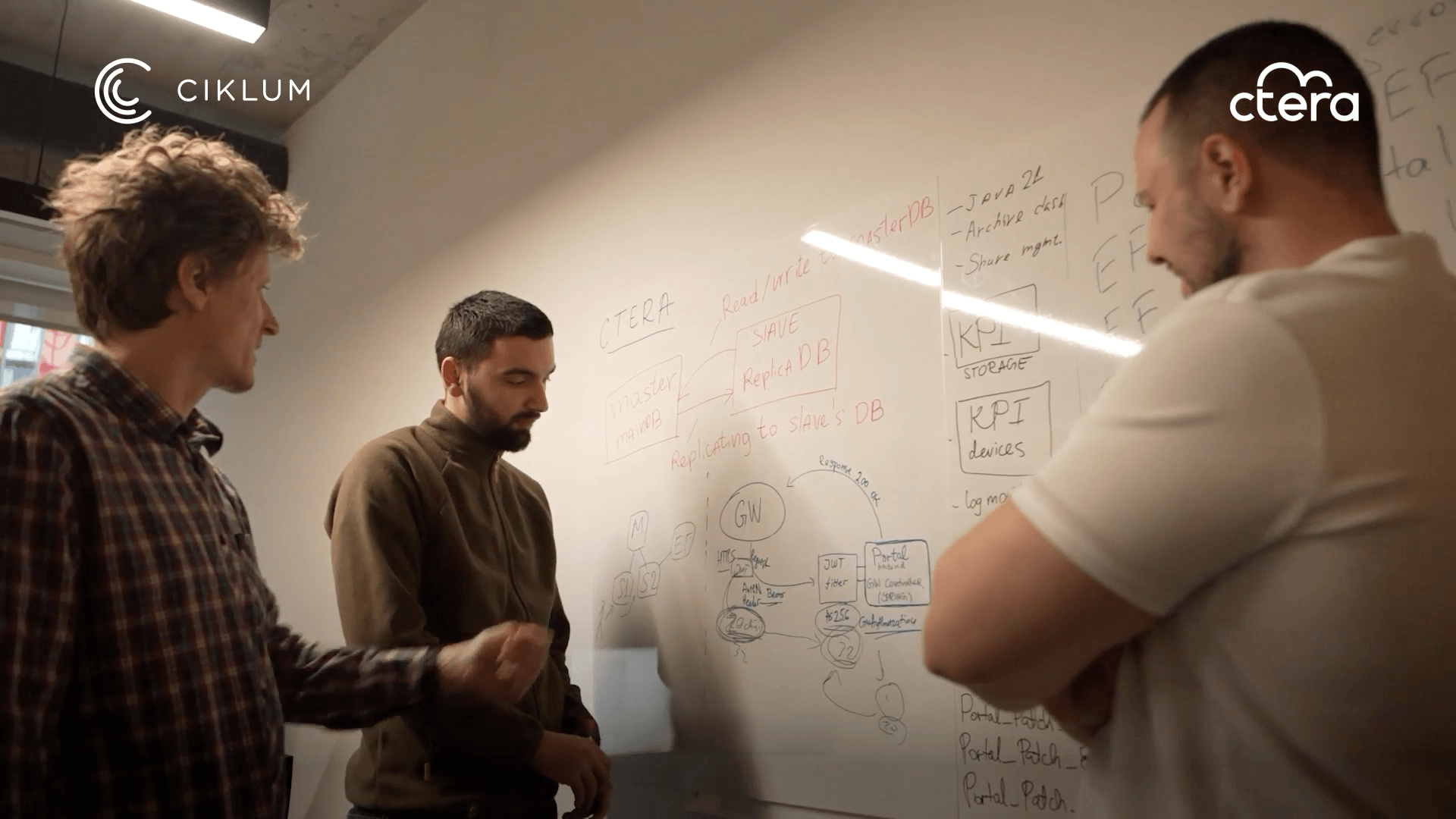 Ctera – Ciklum Case Study