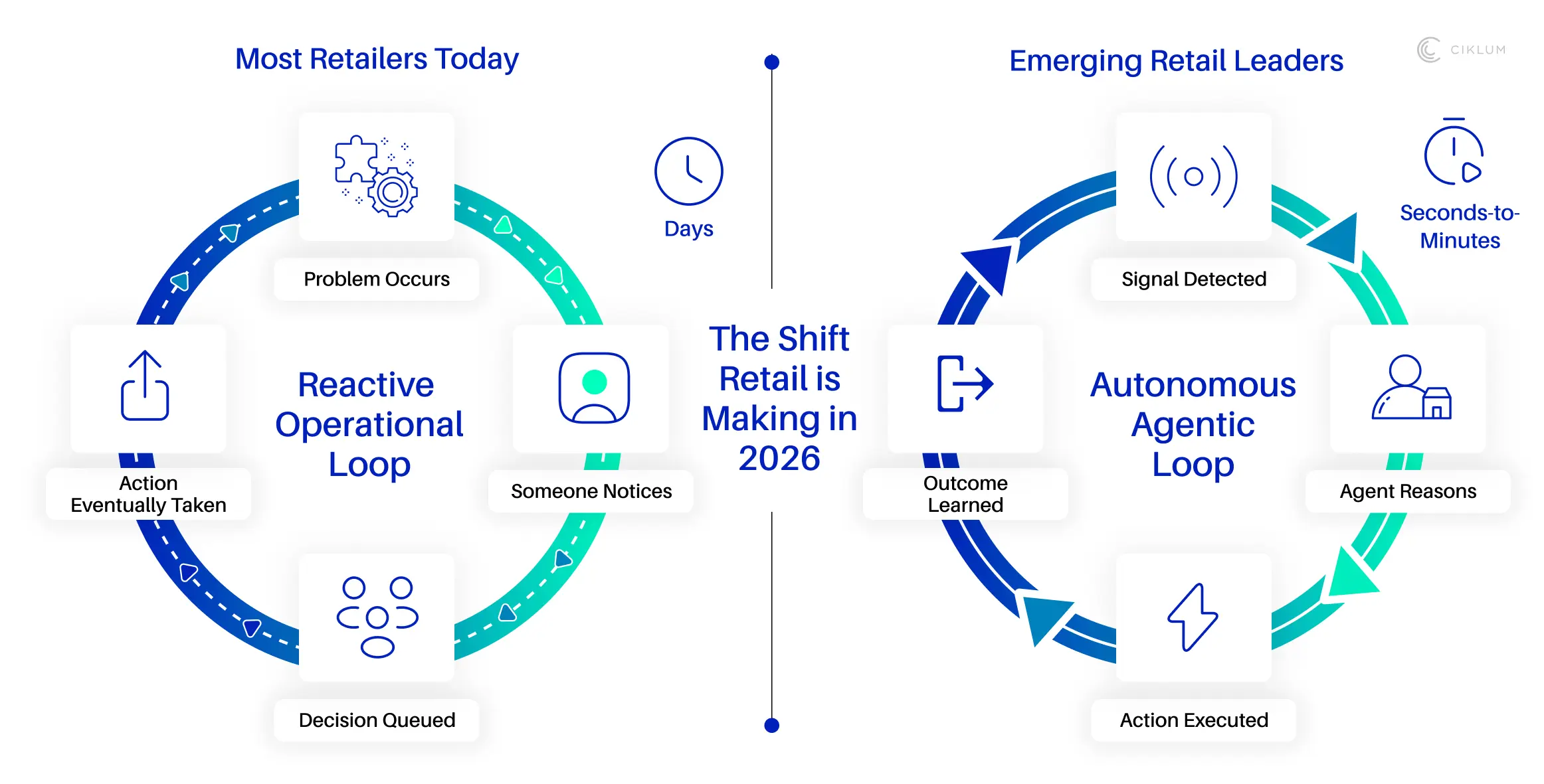 The-Shift-Retail-is-Making-in-2026