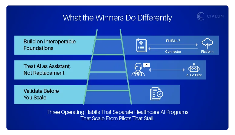 What the Winners Do Differently