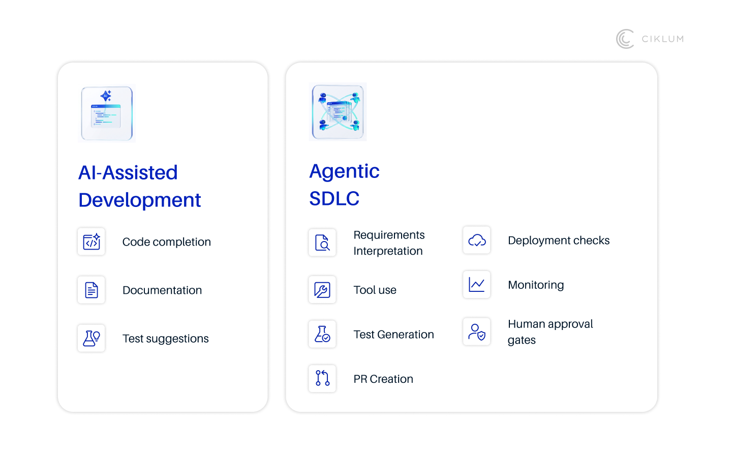 AI-assisted development and agentic SDLC