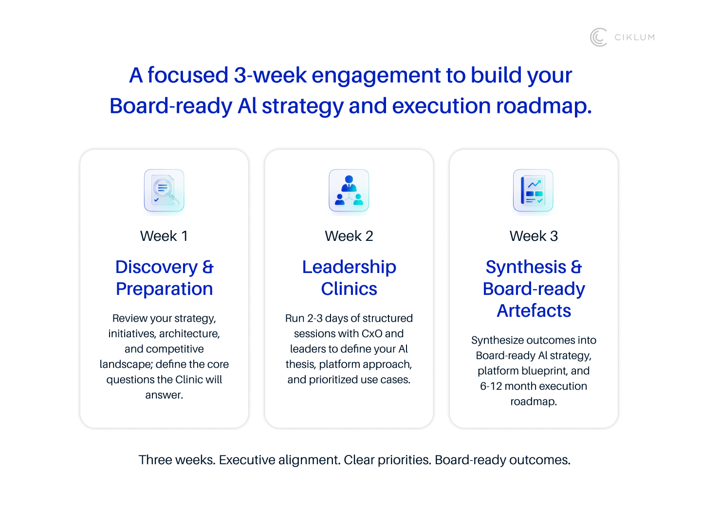 Three-week AI strategy execution roadmap