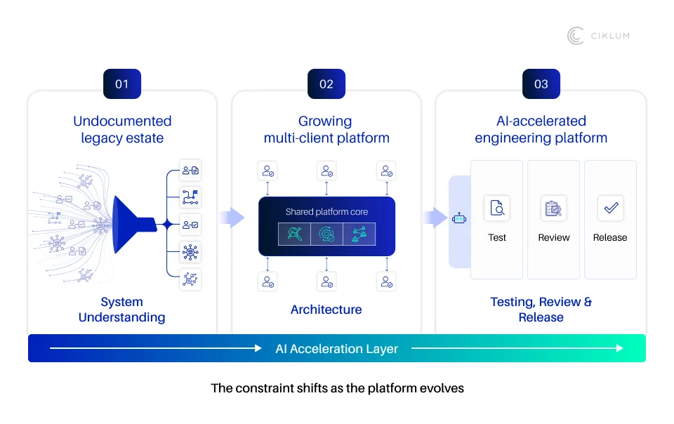 AI-Accelerated-Engineering-Platform