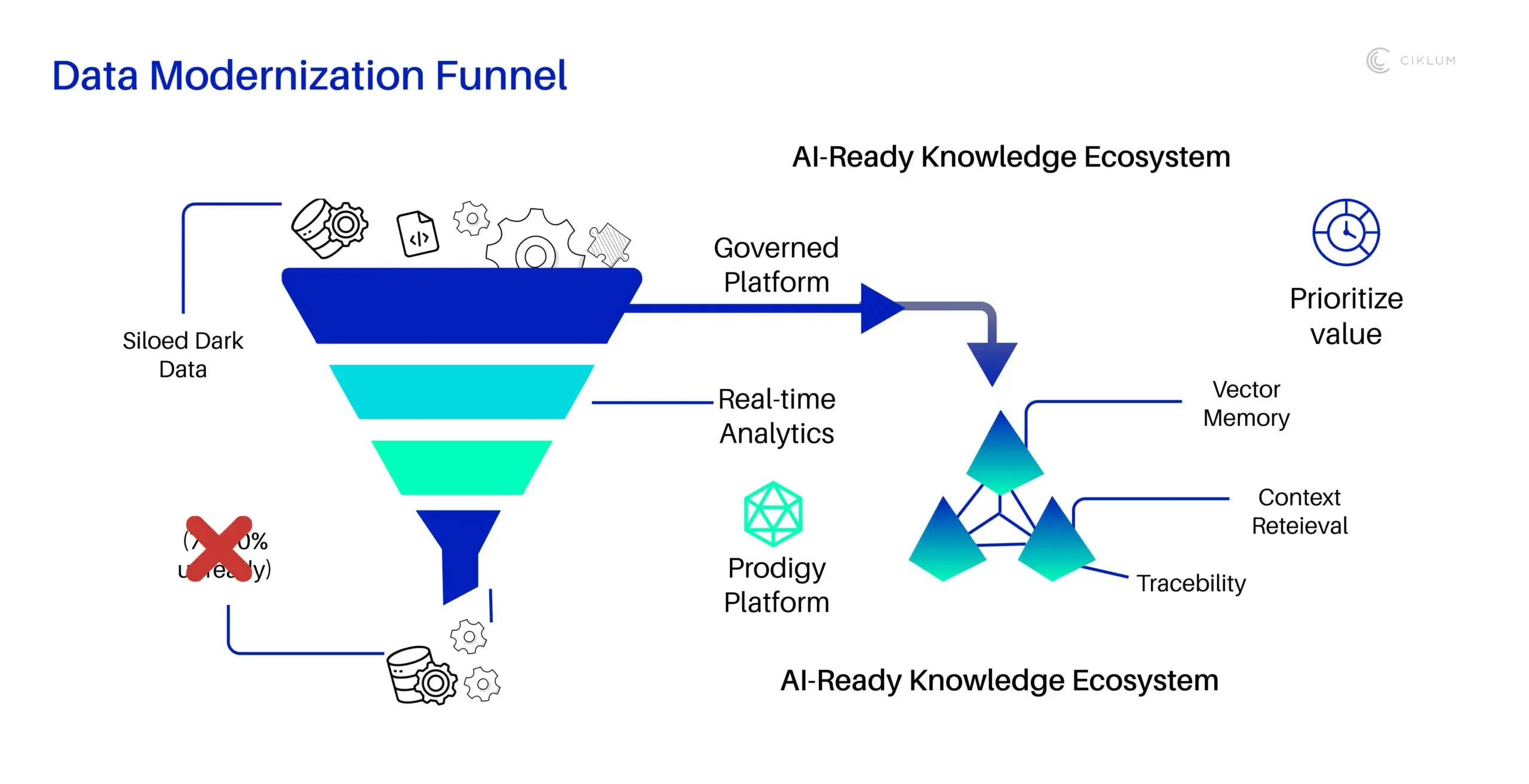 Data-Modernization-and-AI-Ready-Data-Ecosystems