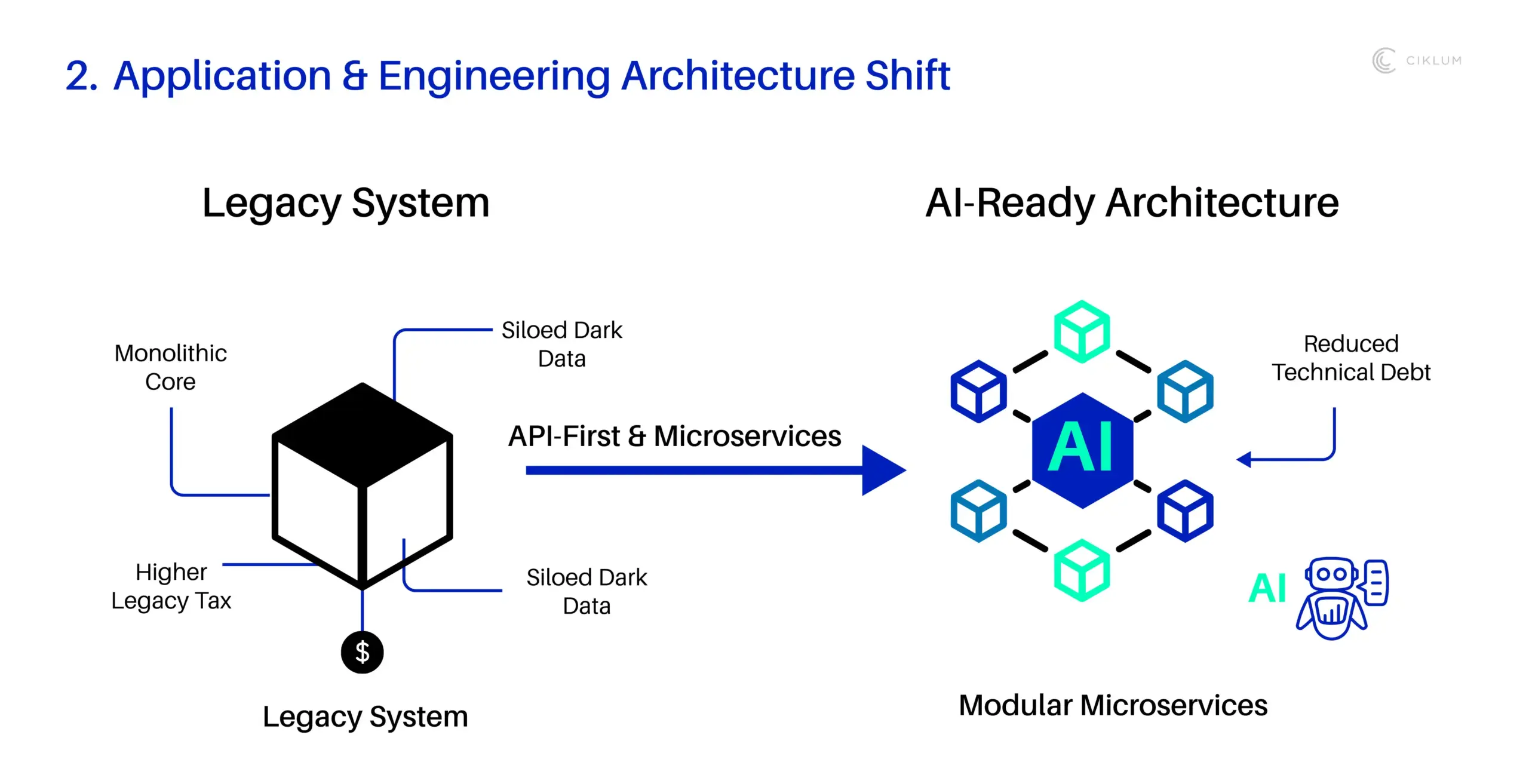 What-Does-Modernizing-Enterprise-Technology-Foundations-Involve