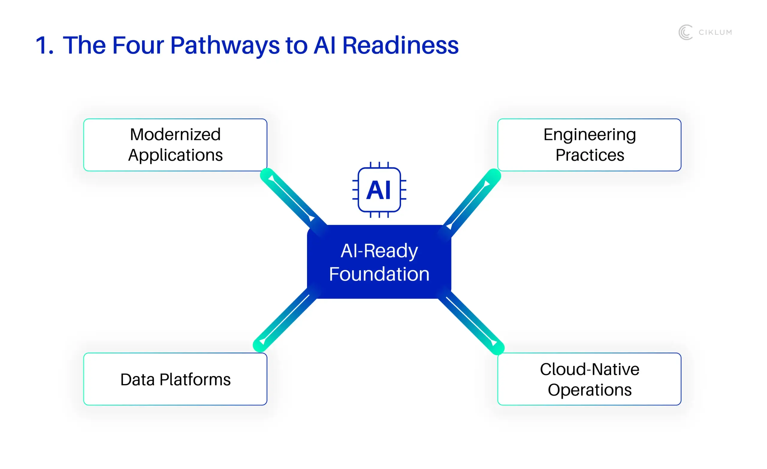 Why-Is-Enterprise-Modernization-the-Foundation-for-AI-Success