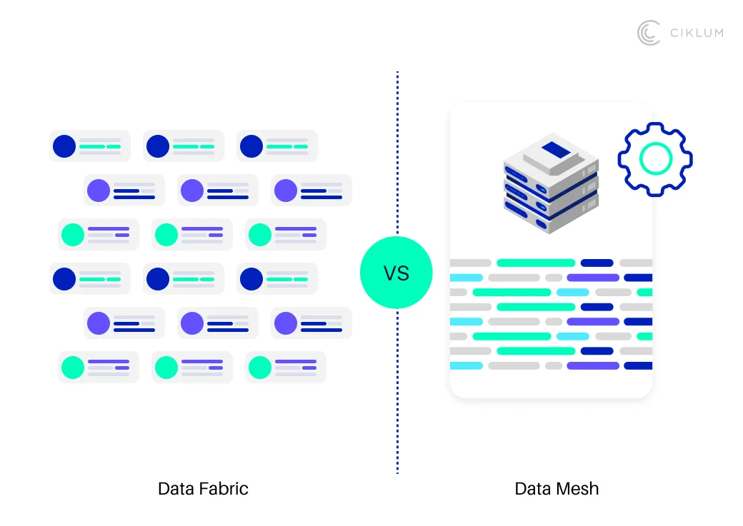 Comparison of Data Fabric and Data Mesh approaches for managing and organizing enterprise data architecture.