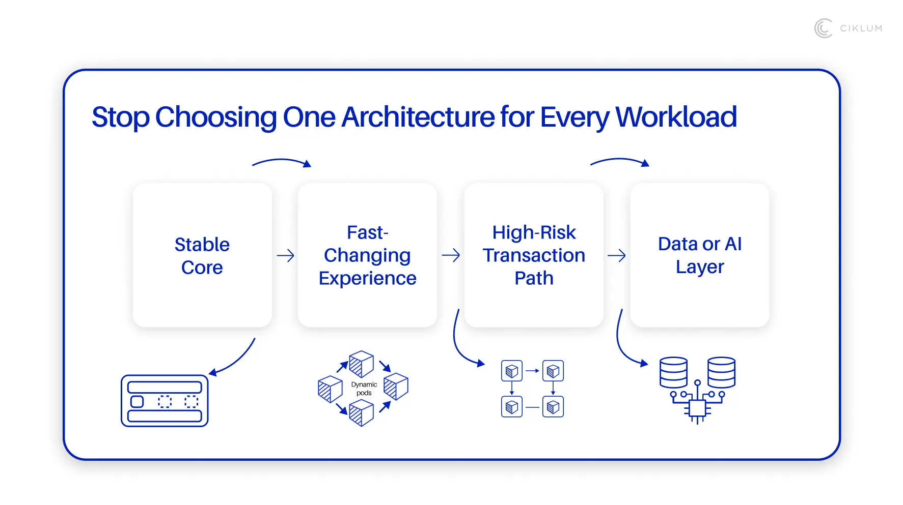 What the Operating Model Must Be Able to Support